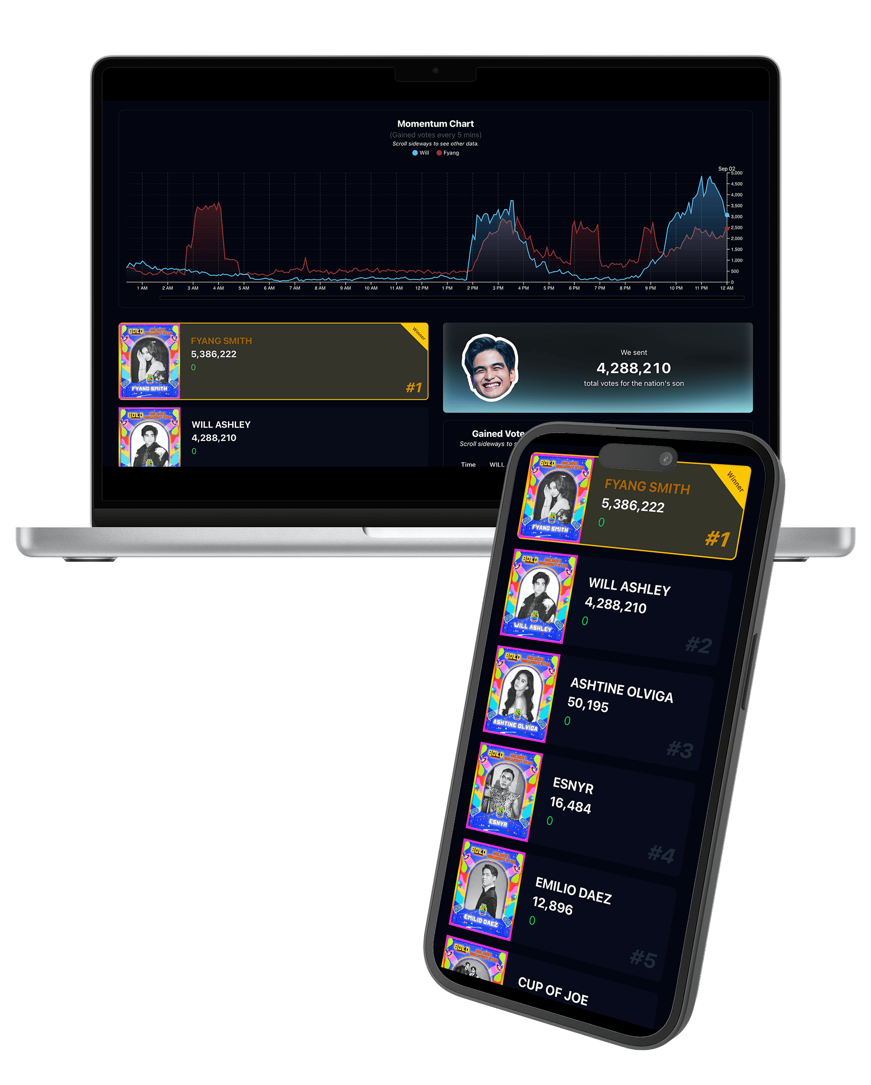 Ipad mockup of the Vote Dashboard page.